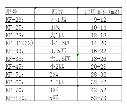 曲周空调维修