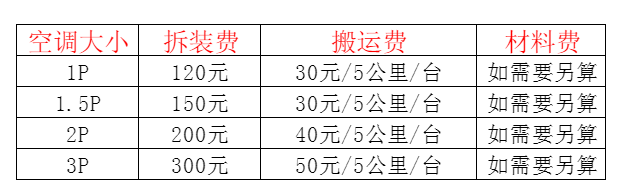 曲周空调移机及费用电话在哪里找